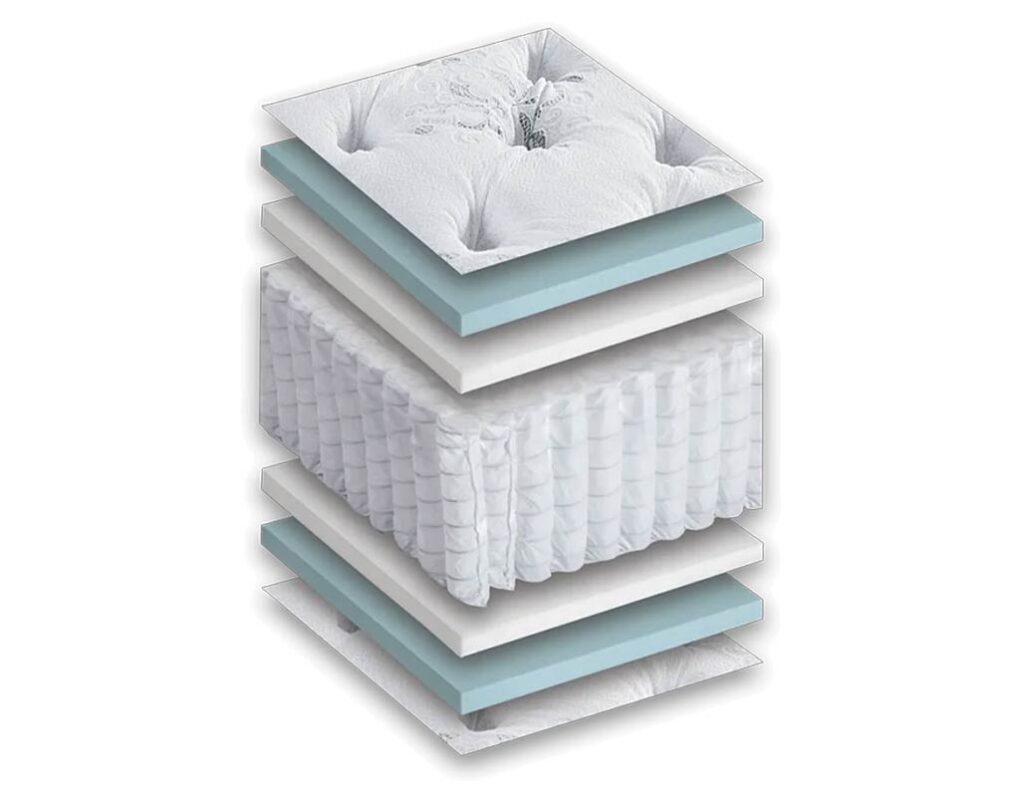 Amish made Grand Series / Indulgence Mattress [Foam Layer]