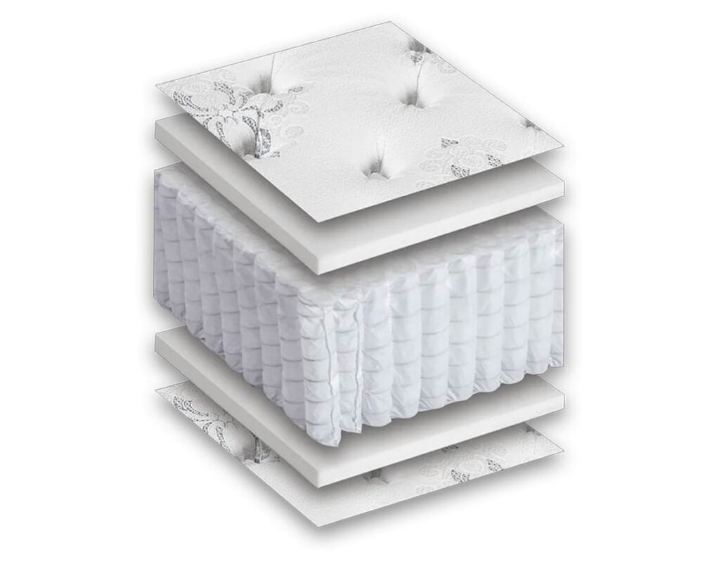 Amish made Grand Serie / Splendor Mattress [Foam Layer]